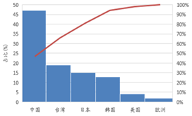 受(shou)供給(gei)側改(gai)革調整 LED産業前途光明